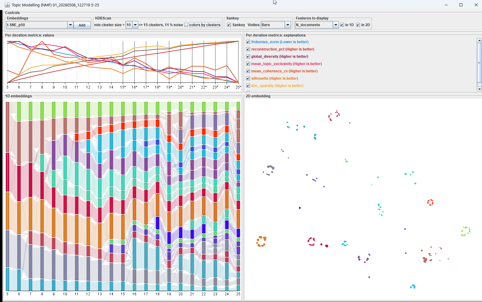Iteration 1 – IteraScope bar chart view